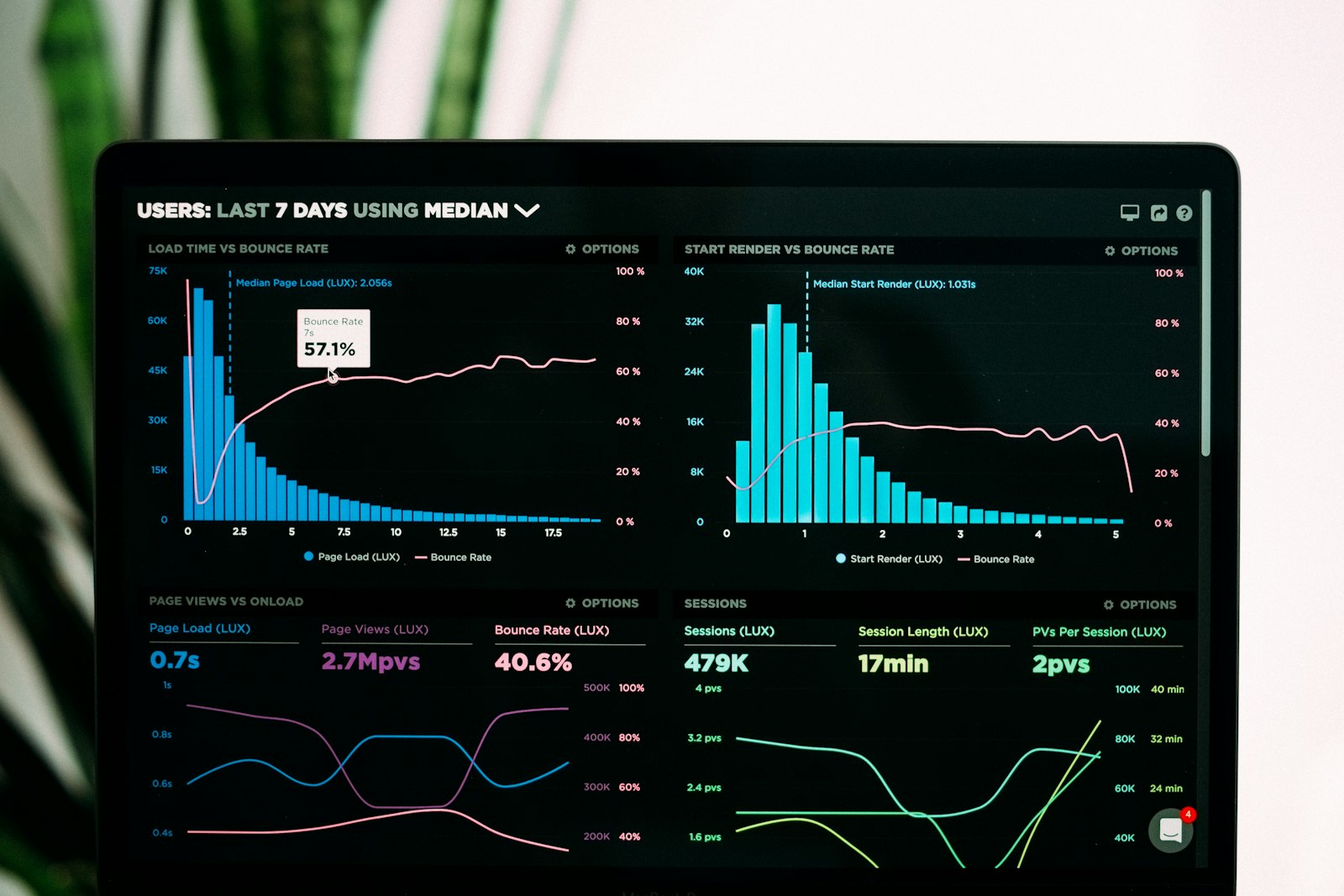 Claims analytics and denial automation for a healthcare network